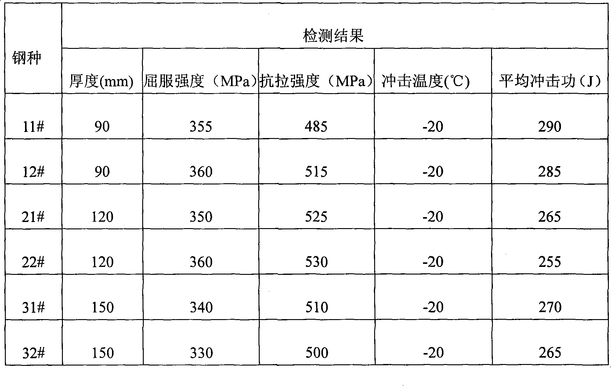 Production method of ultra-thick steel plate