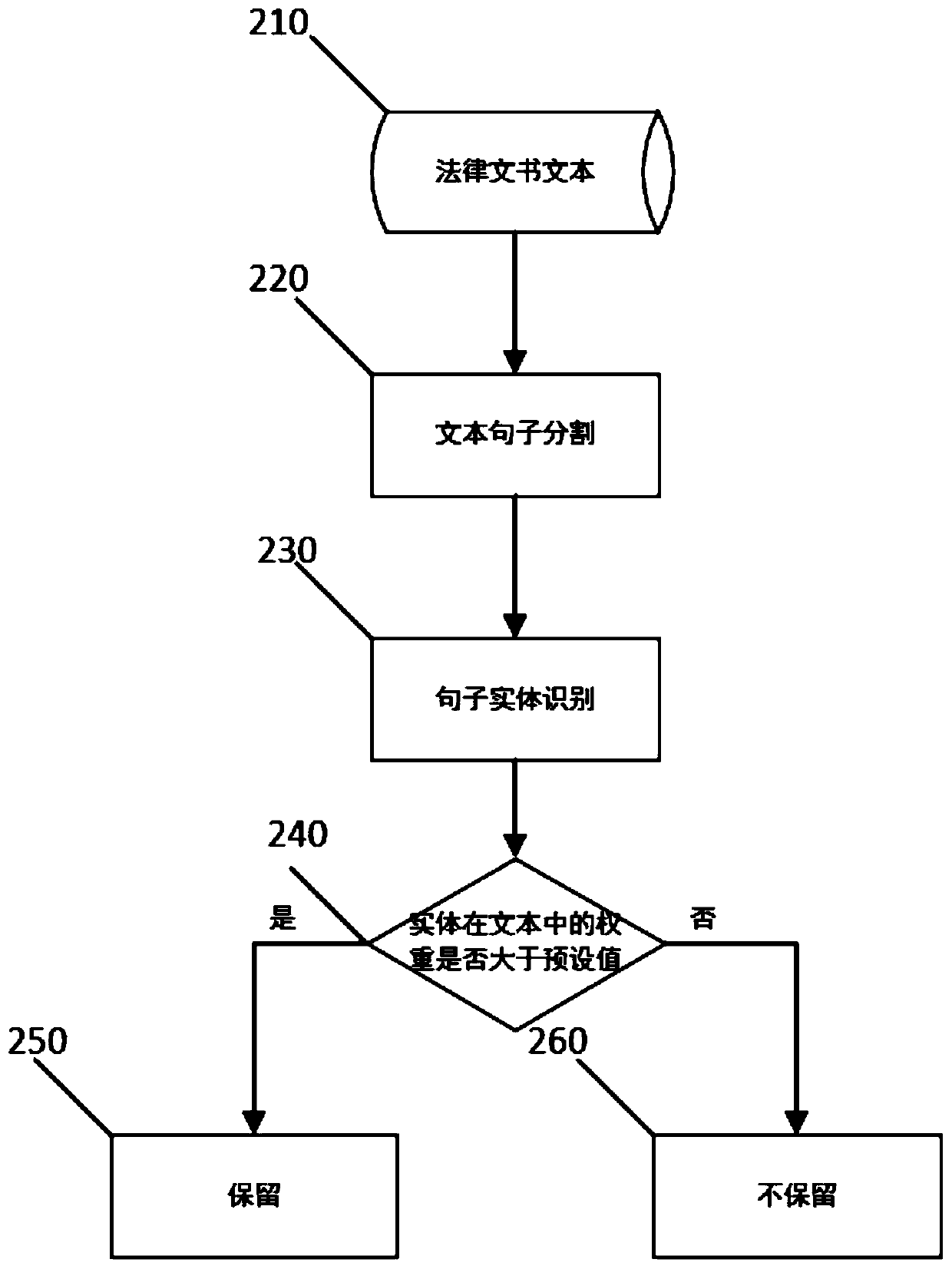 A judicial case event tree construction system and method