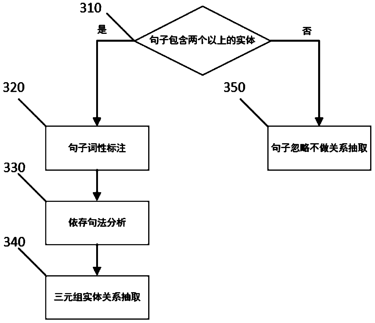 A judicial case event tree construction system and method