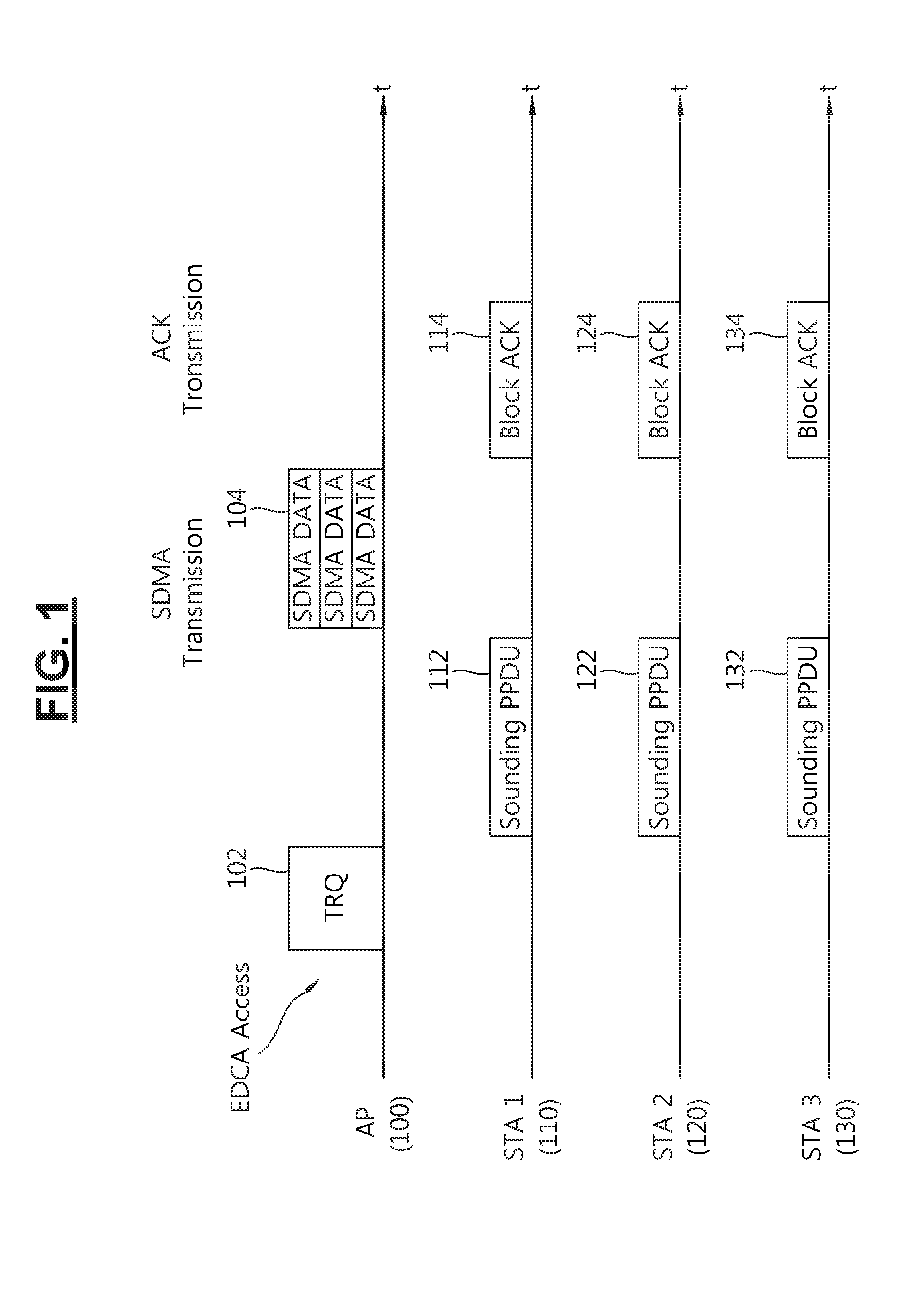 Method and apparatus for multiple frame transmission for supporting mu-mimo