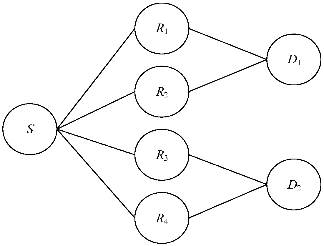 Method for determining bit error rate of diffused multicast molecular communication network
