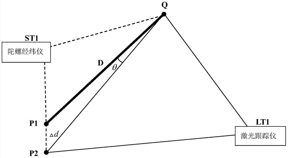 Combined measuring method based on two-point center-alignment model