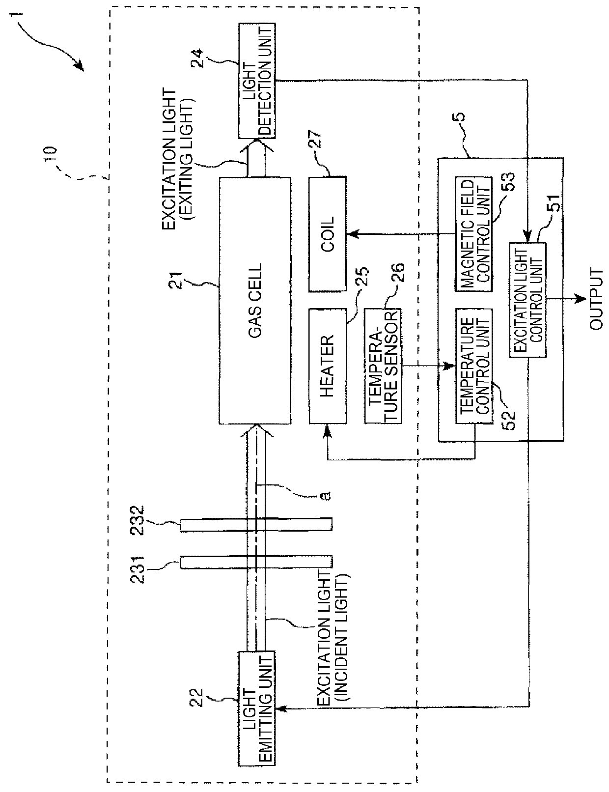 Quantum interference unit, quantum interference device, atomic oscillator, electronic apparatus, and moving object