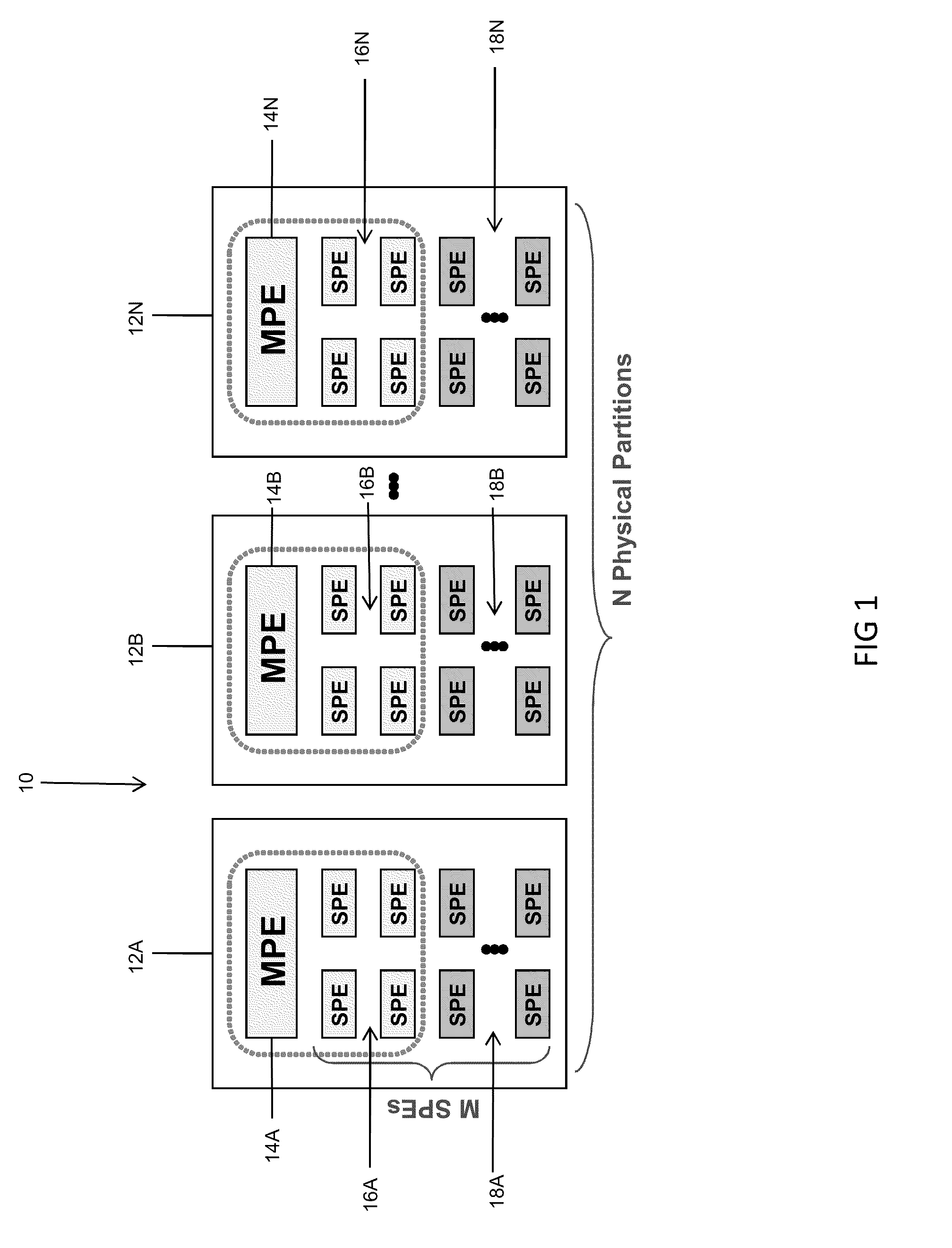 Virtualization across physical partitions of a multi-core processor (MCP)
