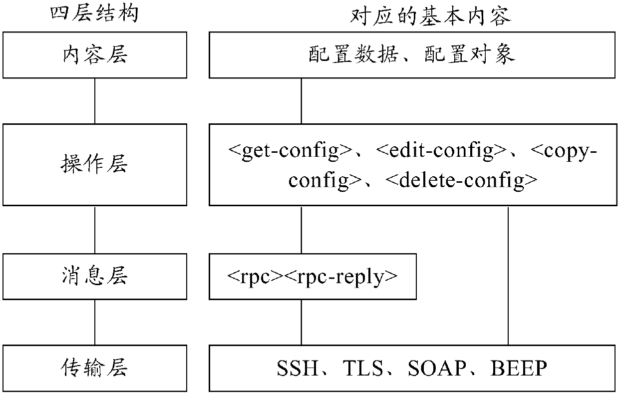 method-device-and-network-equipment-for-restoring-factory