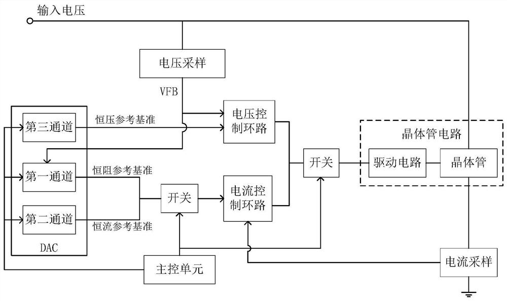 A switch circuit and control method for electronic load short-circuit mode