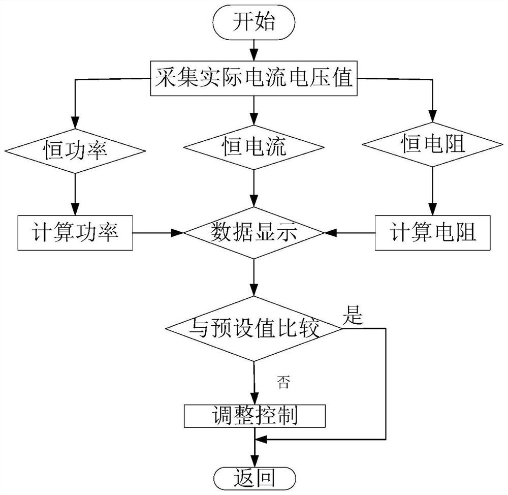 A switch circuit and control method for electronic load short-circuit mode