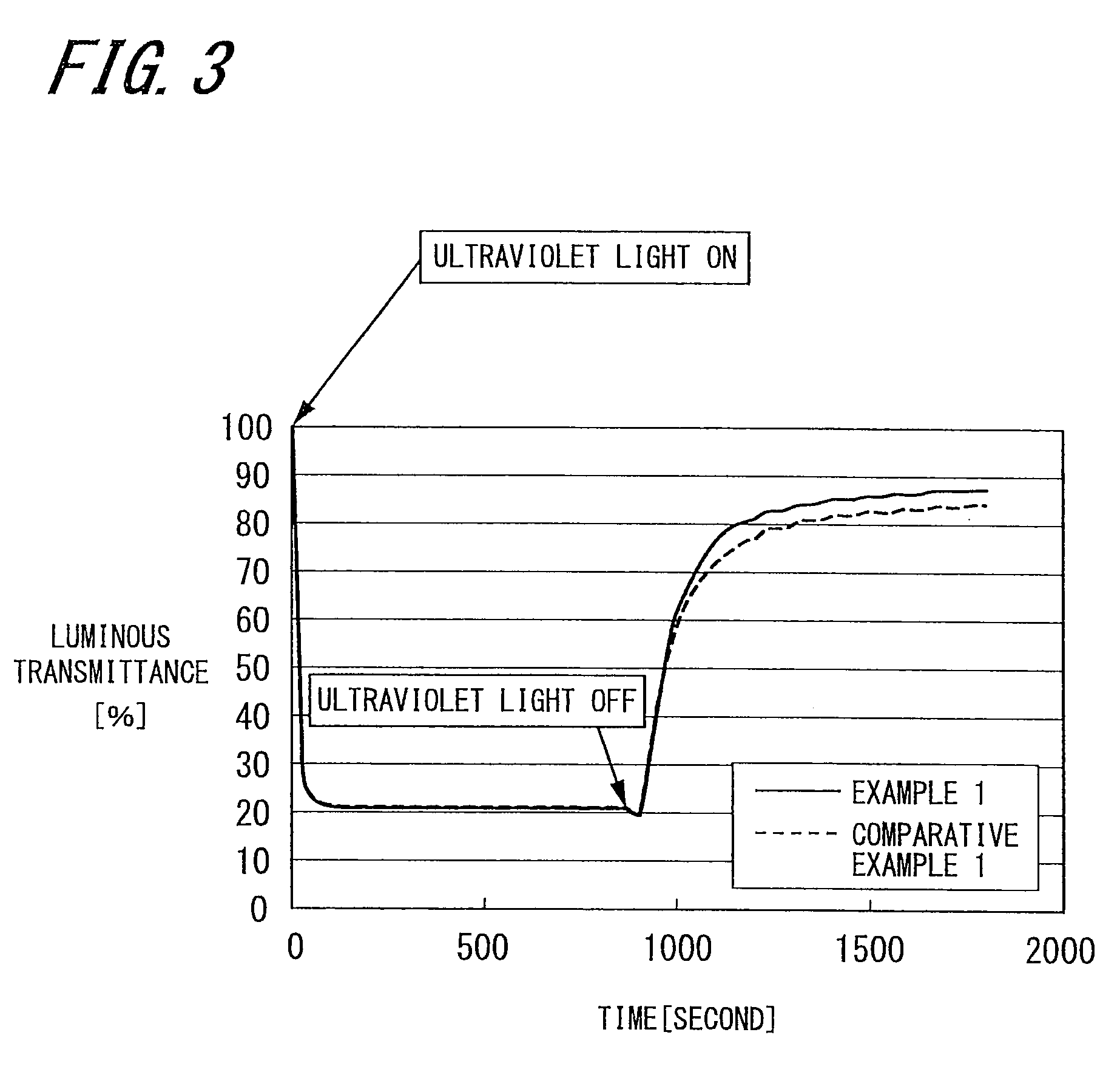 Plastic lens and manufacturing method thereof
