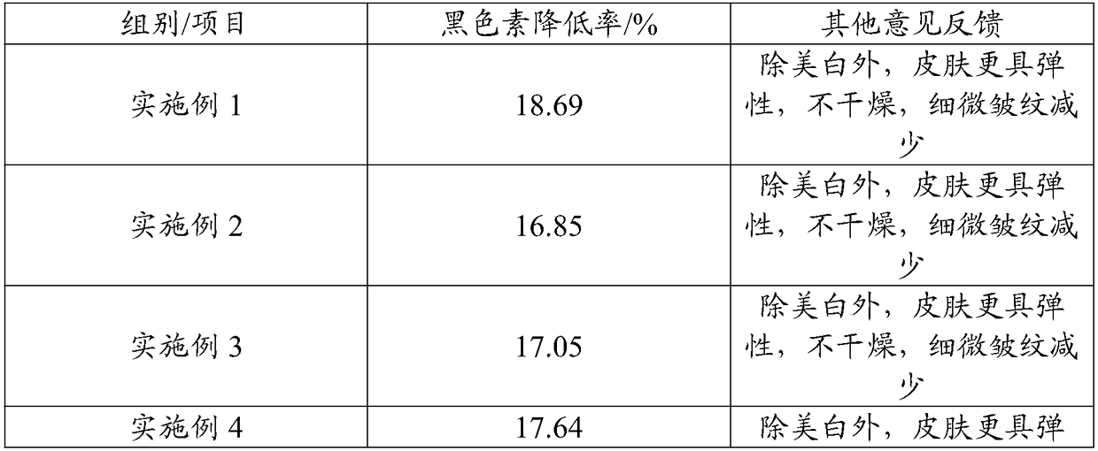 Whitening cream and preparation method thereof