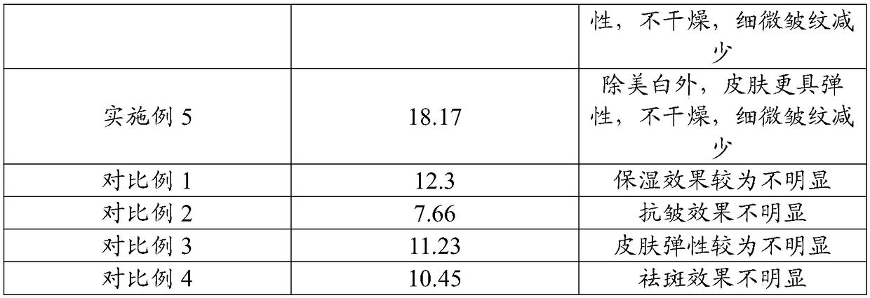 Whitening cream and preparation method thereof