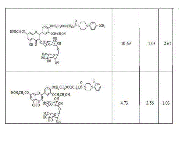 Nitrogenous troxerutin derivative, preparation method thereof and application