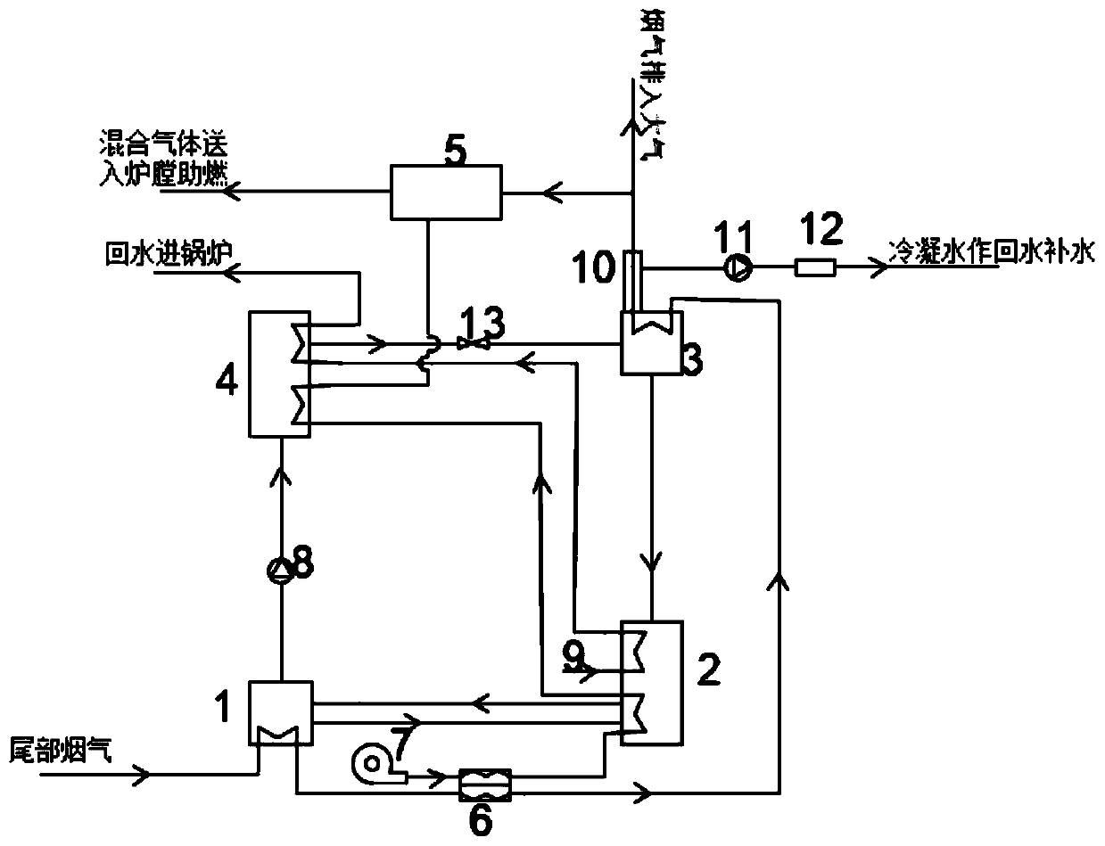 System capable of preventing water vapor in flue gas recirculating pipeline of gas-fired boiler from condensing