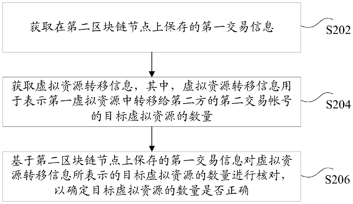 Transaction information processing method and system based on block chain, and storage medium