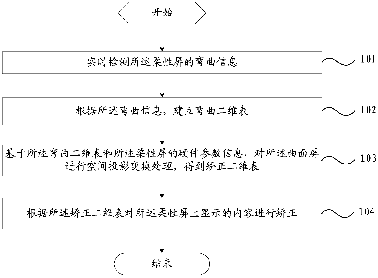 A content display method and mobile terminal