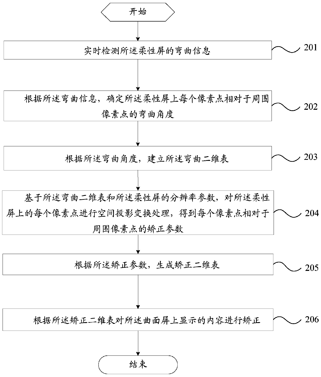 A content display method and mobile terminal