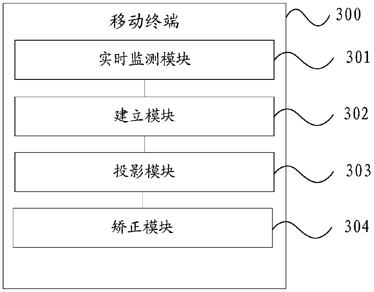 A content display method and mobile terminal