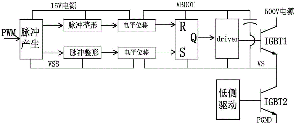 Ultra-high-voltage level shifting circuit for IGBT (Insulated Gate Bipolar Translator) driving chip