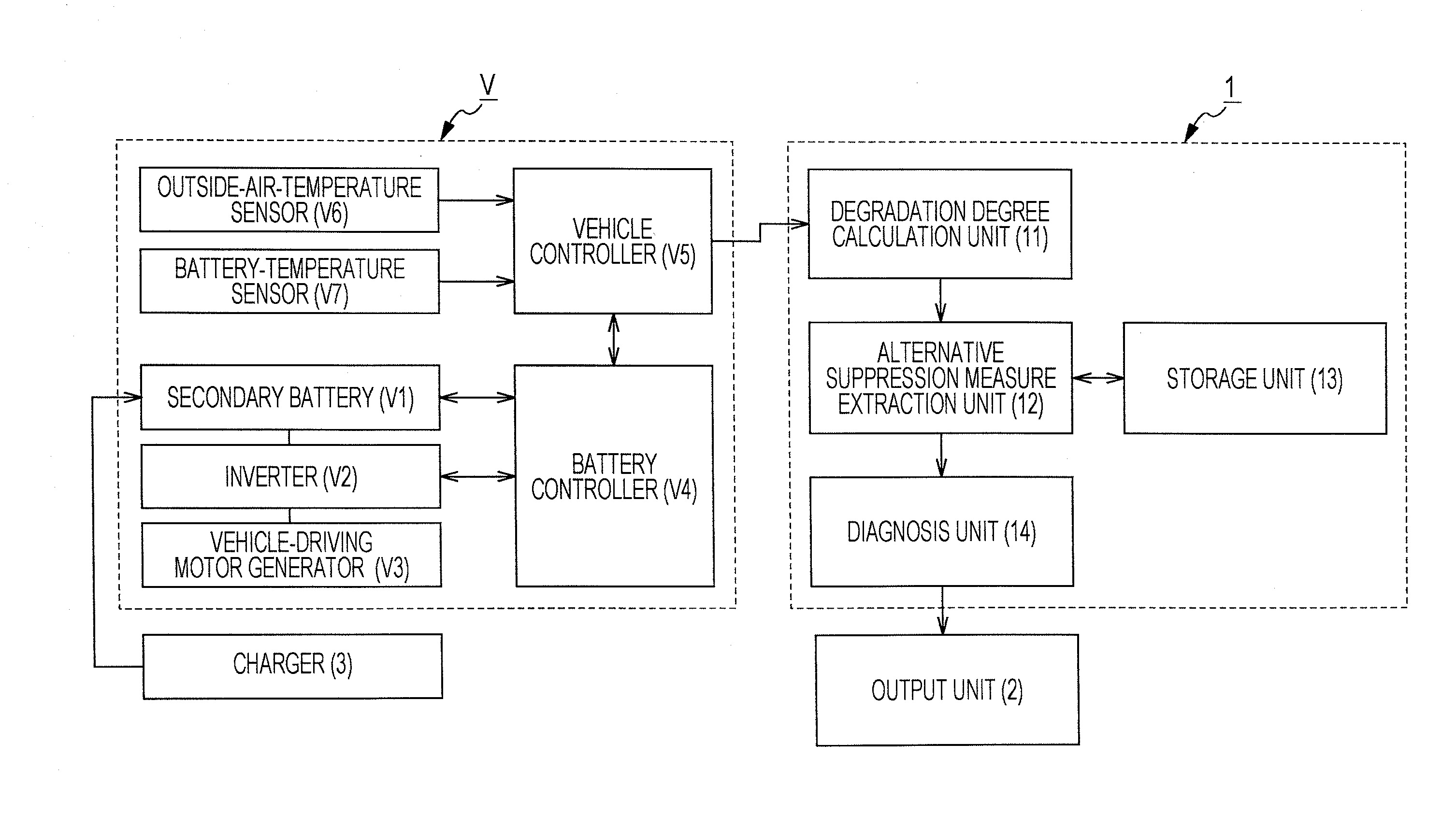 Diagnosis apparatus for vehicle battery