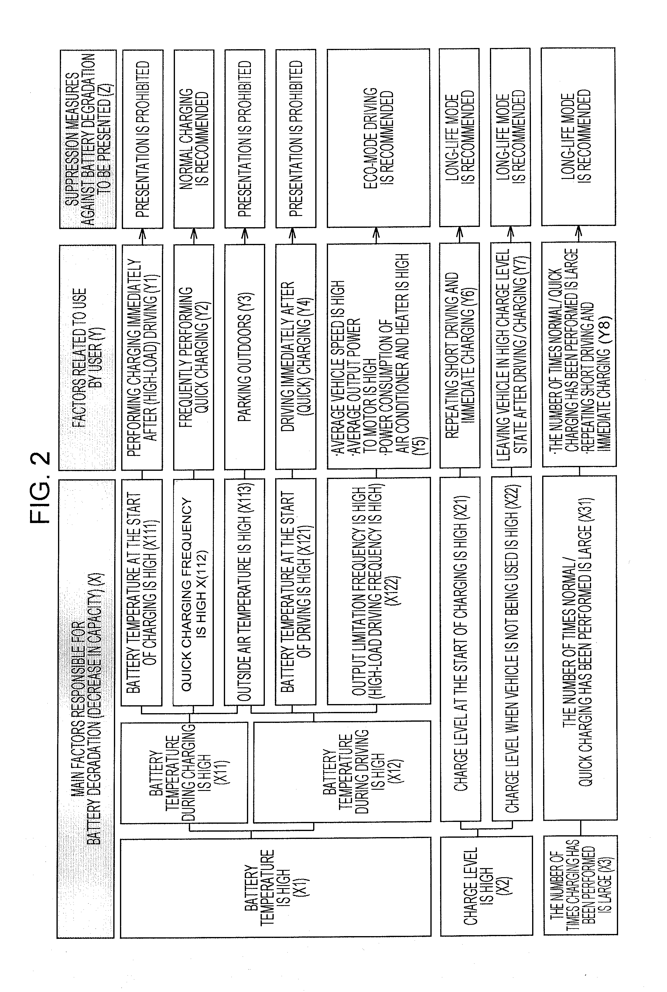 Diagnosis apparatus for vehicle battery