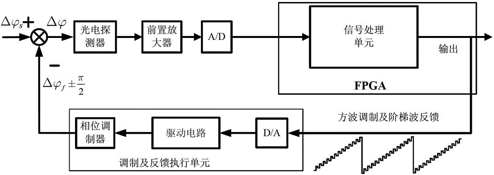 Signal detection method and detection circuit of high-precision optical voltage transformer