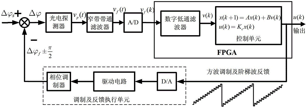 Signal detection method and detection circuit of high-precision optical voltage transformer