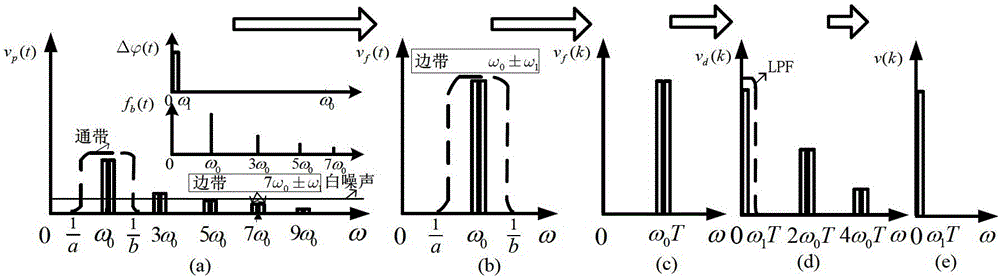 Signal detection method and detection circuit of high-precision optical voltage transformer