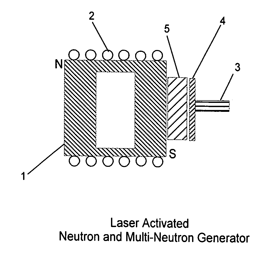 Neutron and multi-neutron generator