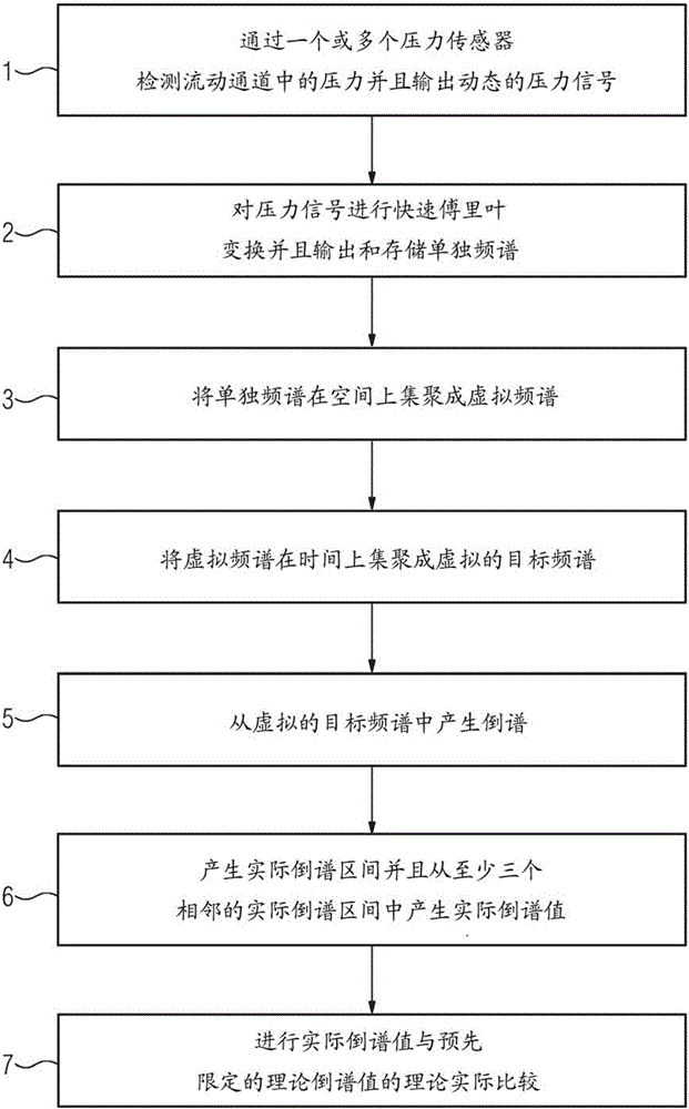 Apparatus and method for detecting the current damaged state of a machine