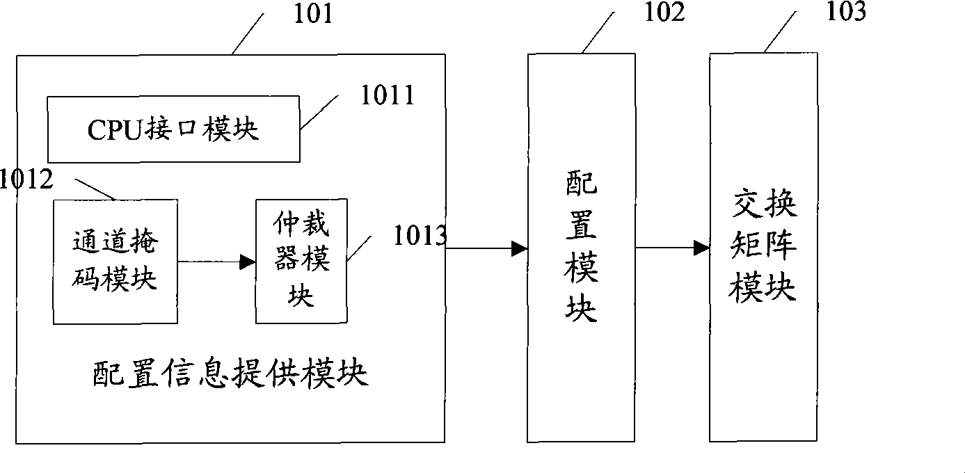 Switching system and method in communication network