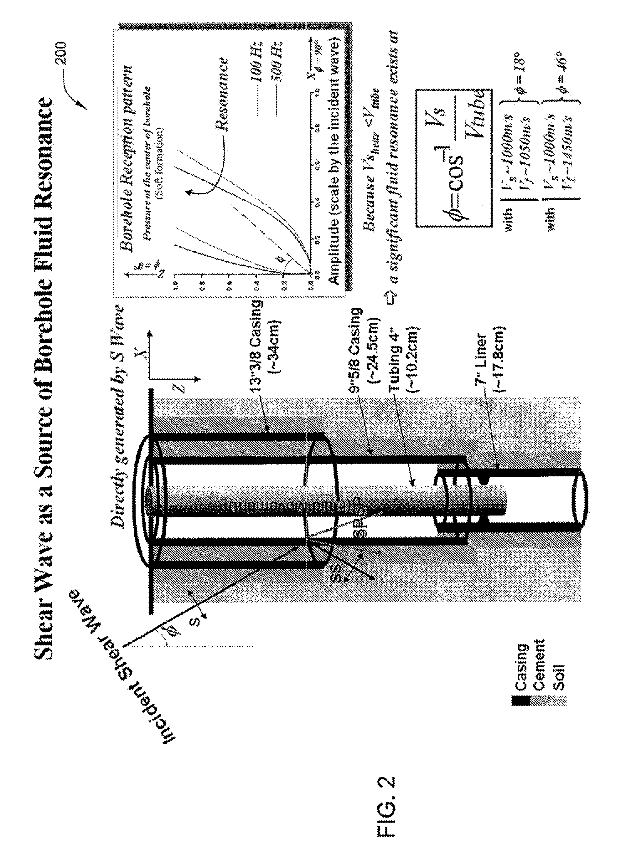 Performance of permanently installed tubing conveyed seismic arrays using passive acoustic absorbers