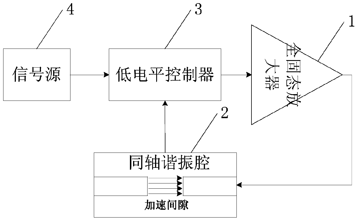 A Synchrotron High-Frequency System and Its Frequency and Cavity Pressure Regulation Method