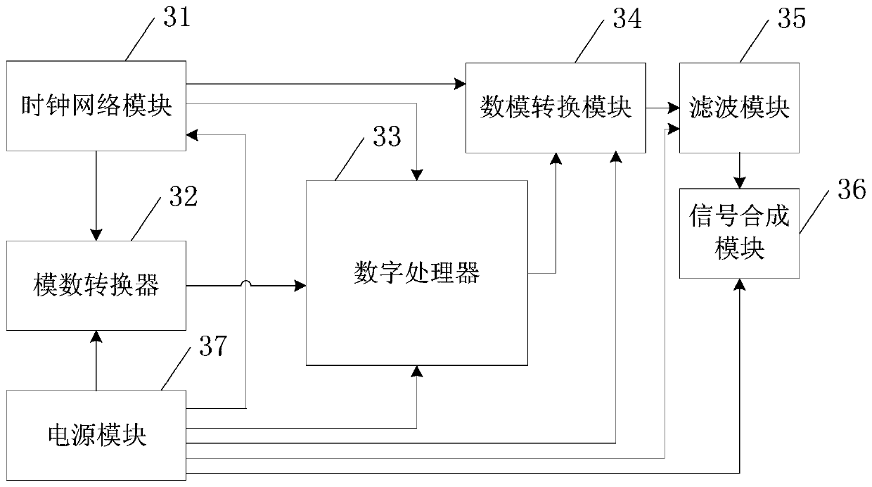 A Synchrotron High-Frequency System and Its Frequency and Cavity Pressure Regulation Method