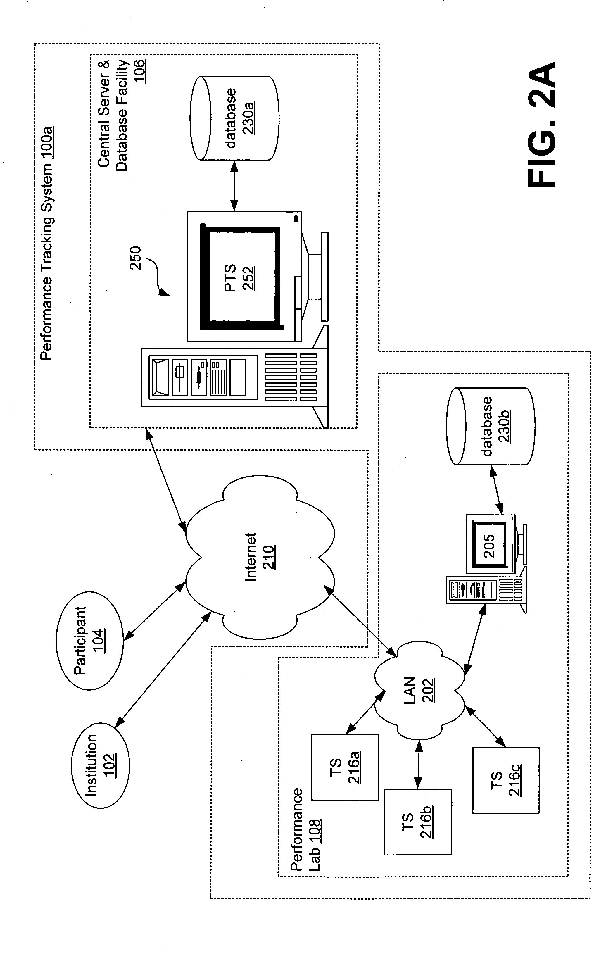 Performance tracking systems and methods