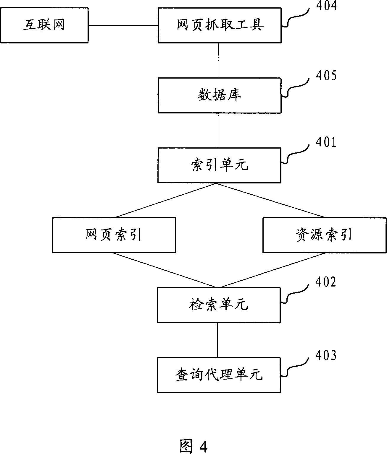 Network resource searching method and system