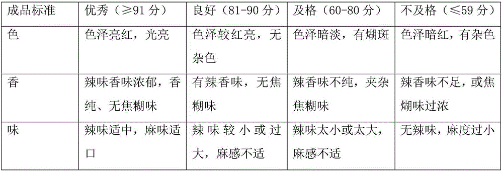 Process for making minced pork oily chili