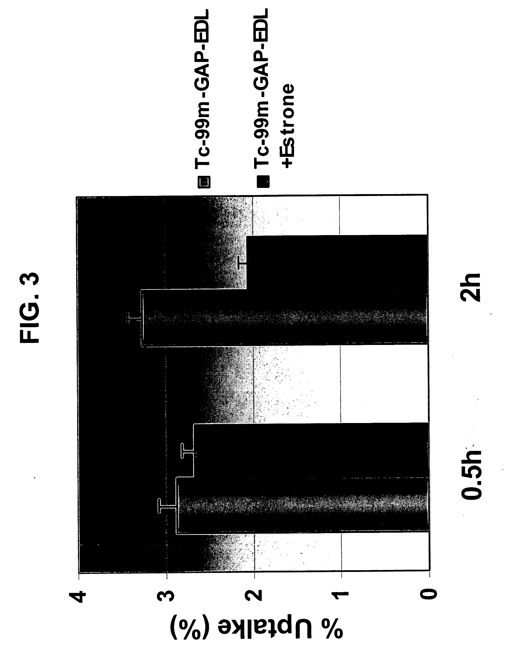 Poly(peptide) as a chelator: methods of manufacture and uses
