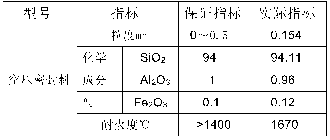 Sealing method of furnace body before primary coal charging of newly built coke furnace