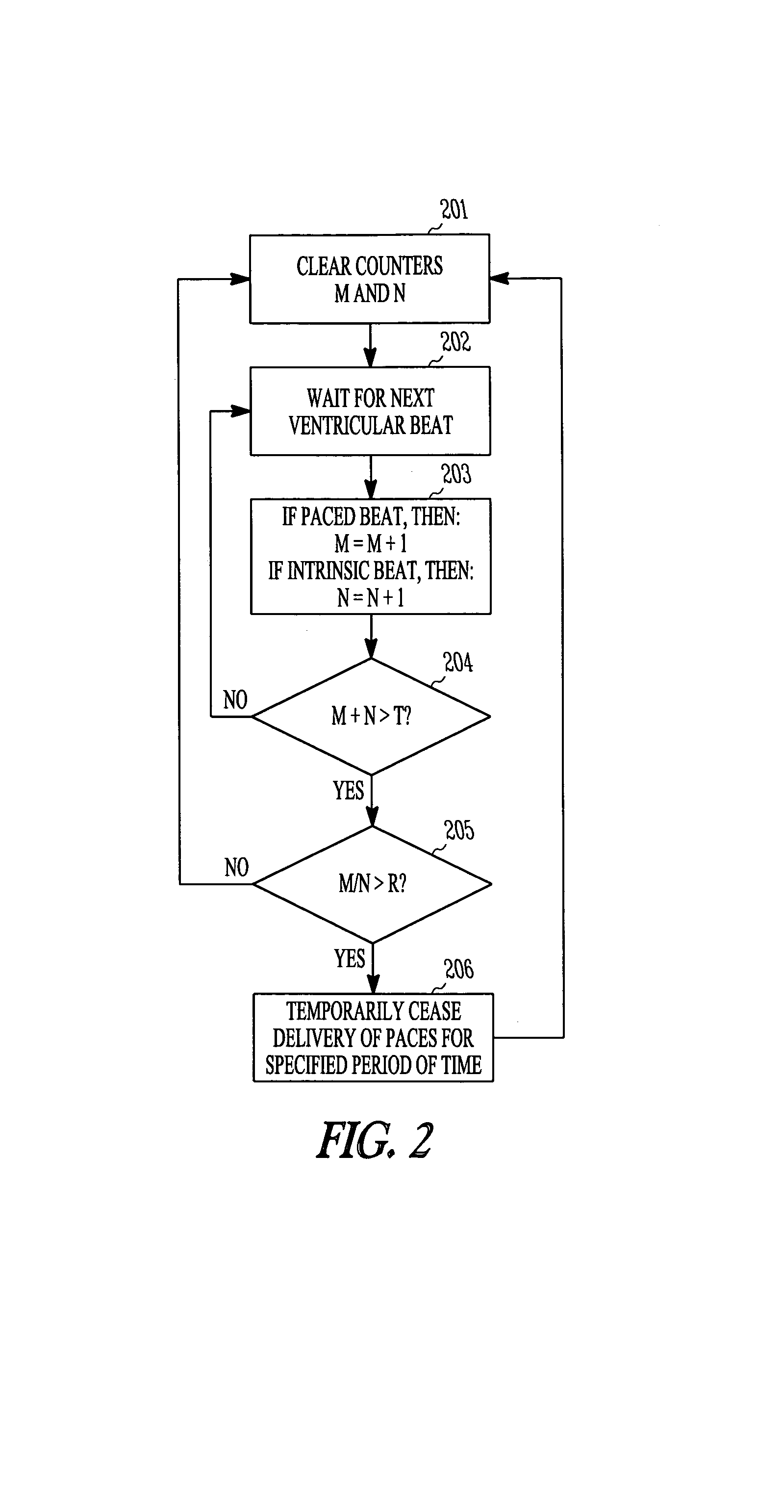 Pacing method and device for preserving native conduction system