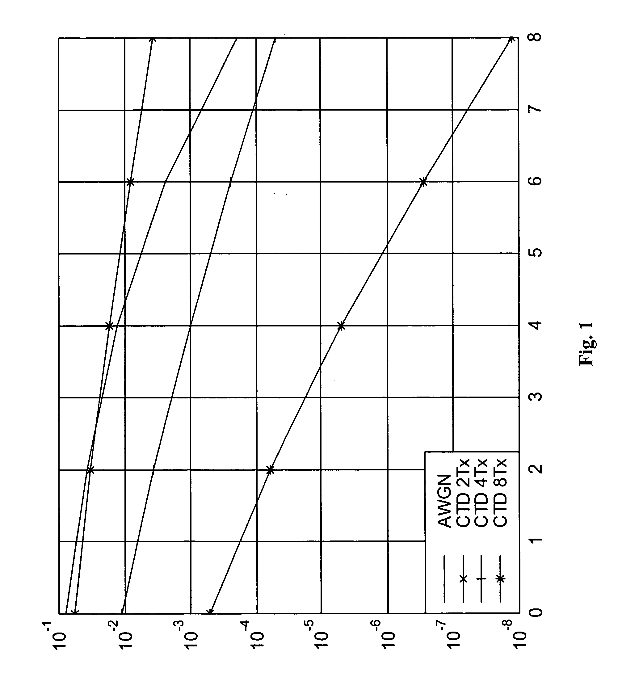 Signal transmitting method (variants) and device for carrying out said method