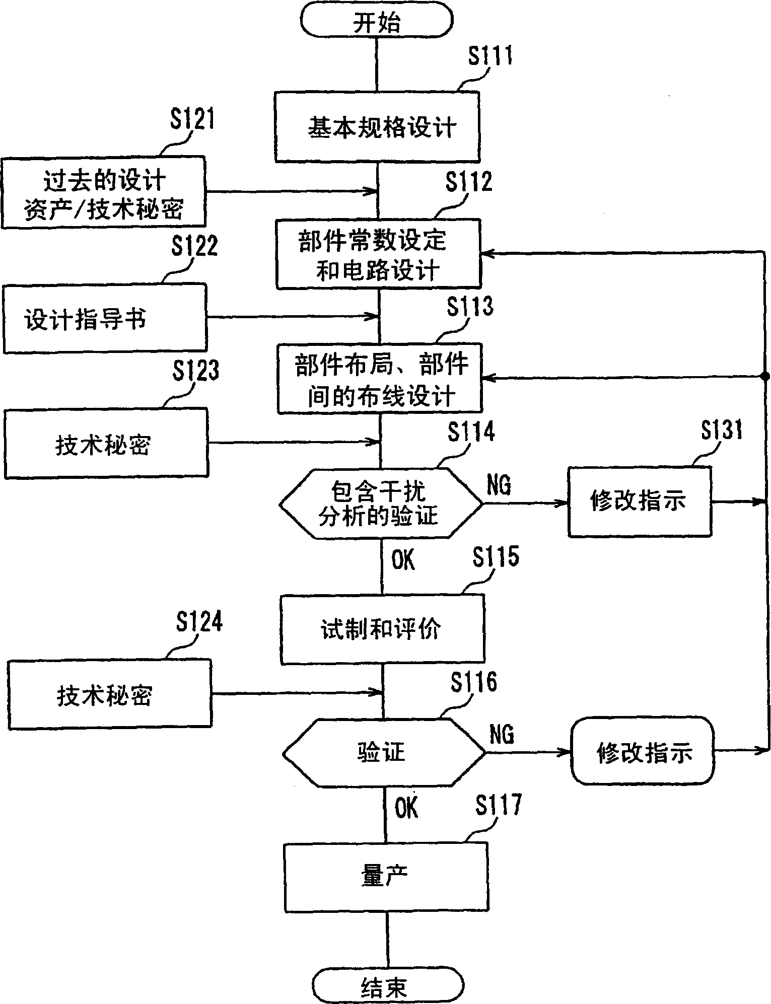 Interference analysis method and interference analysis device