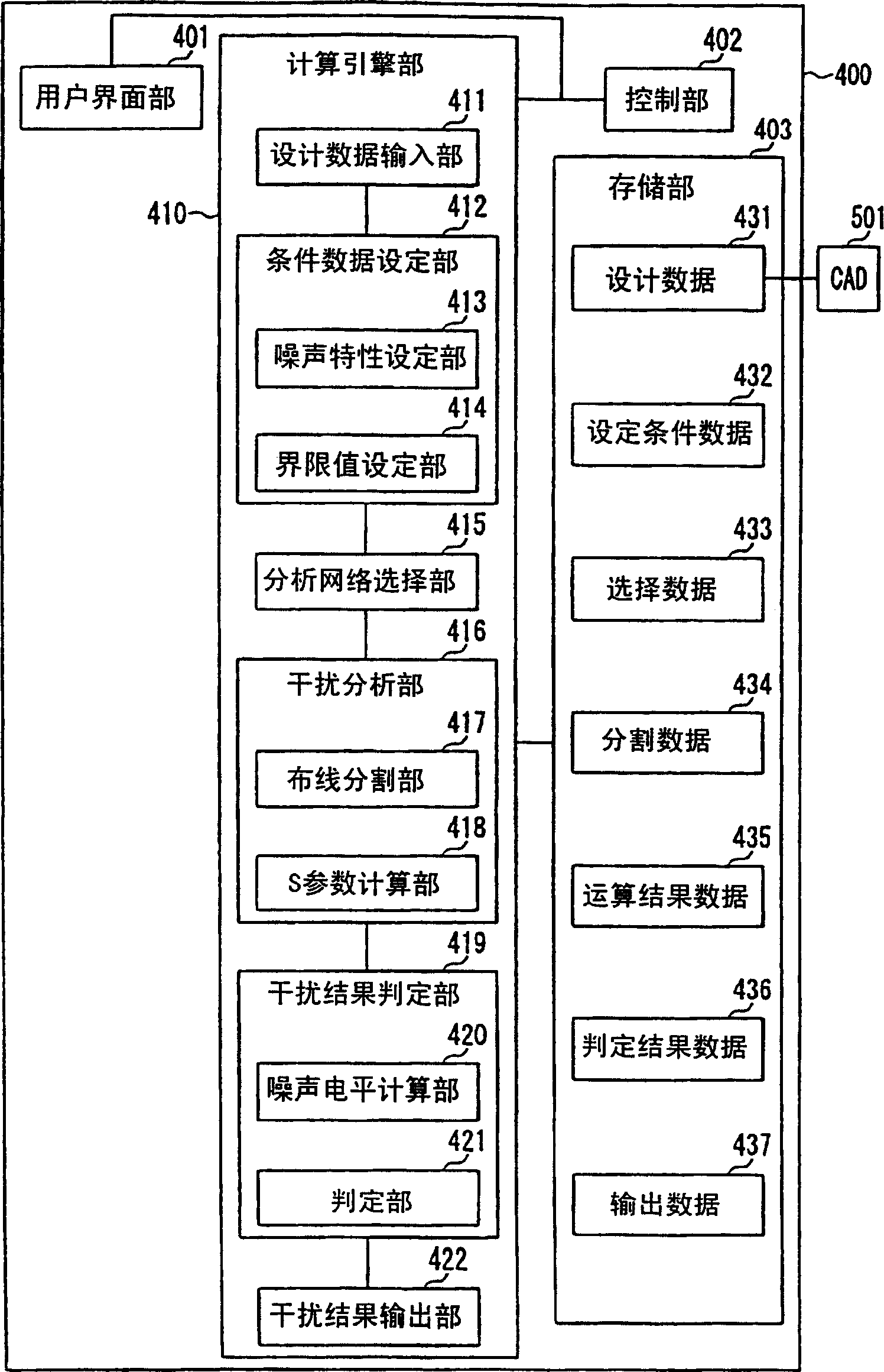 Interference analysis method and interference analysis device