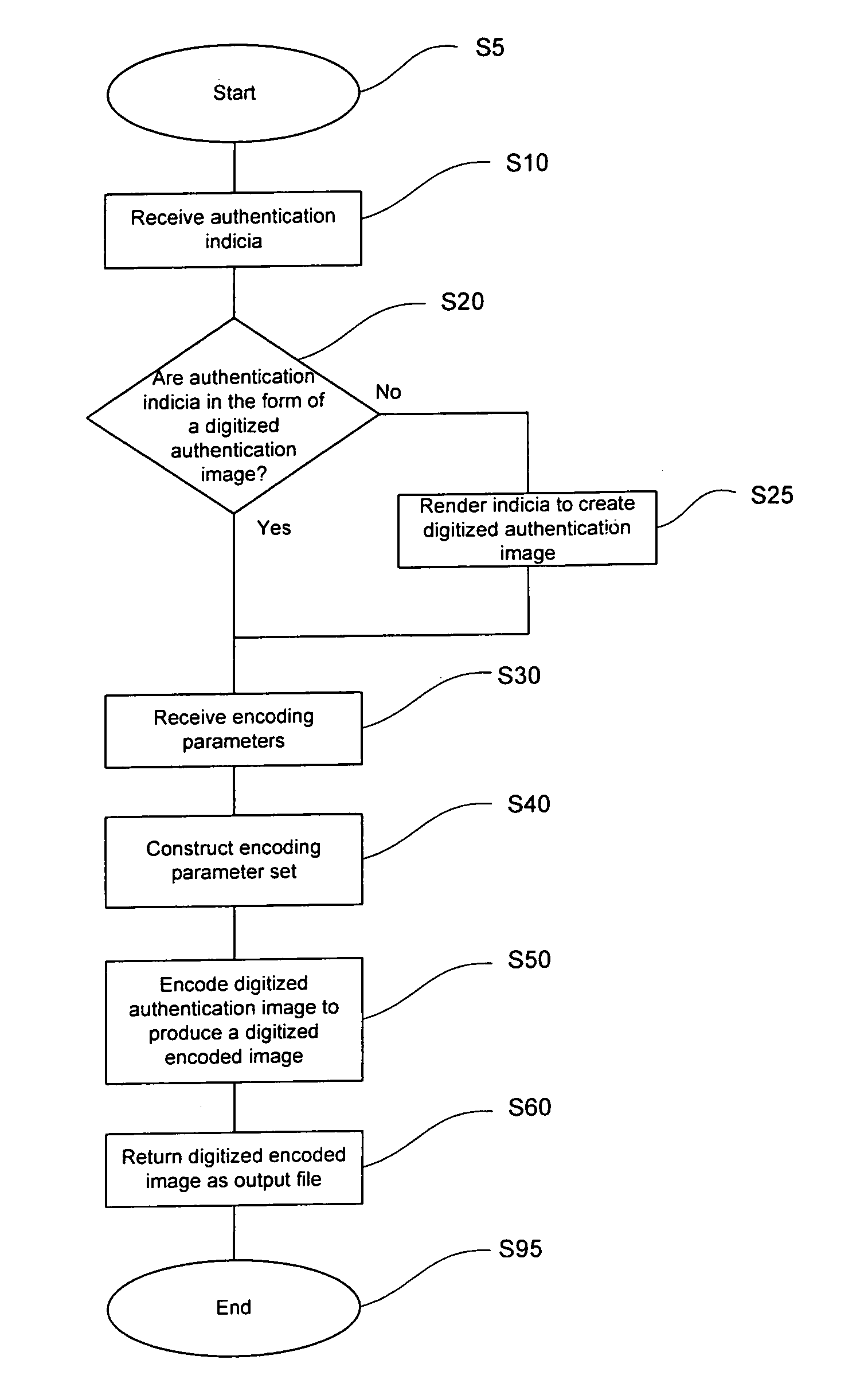 Method and system for encoding images using encoding parameters from multiple sources