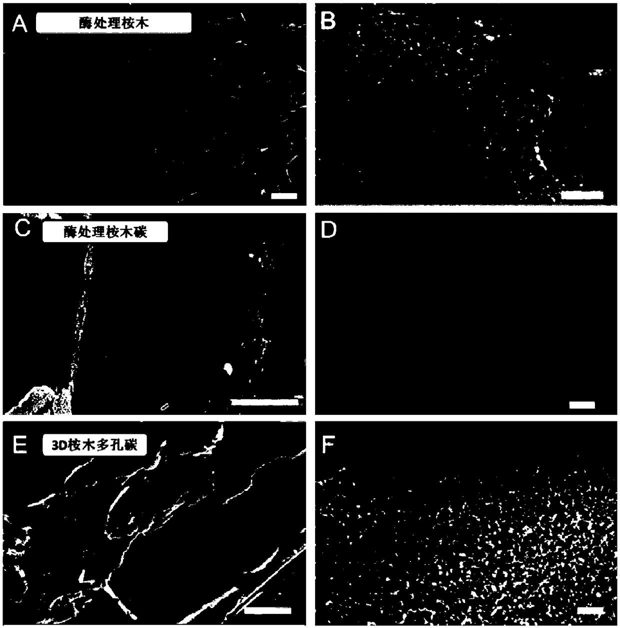 A nitrogen-doped 3D porous carbon material and a preparation method and application thereof