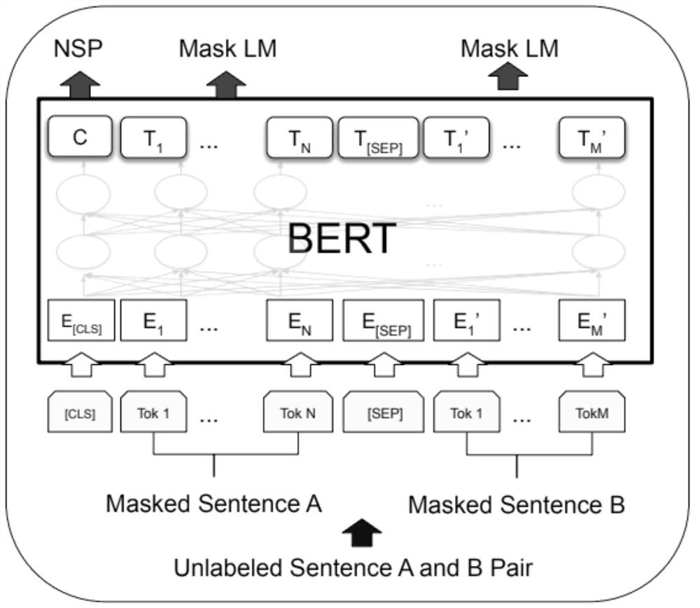 Text summarization method and system based on deep learning