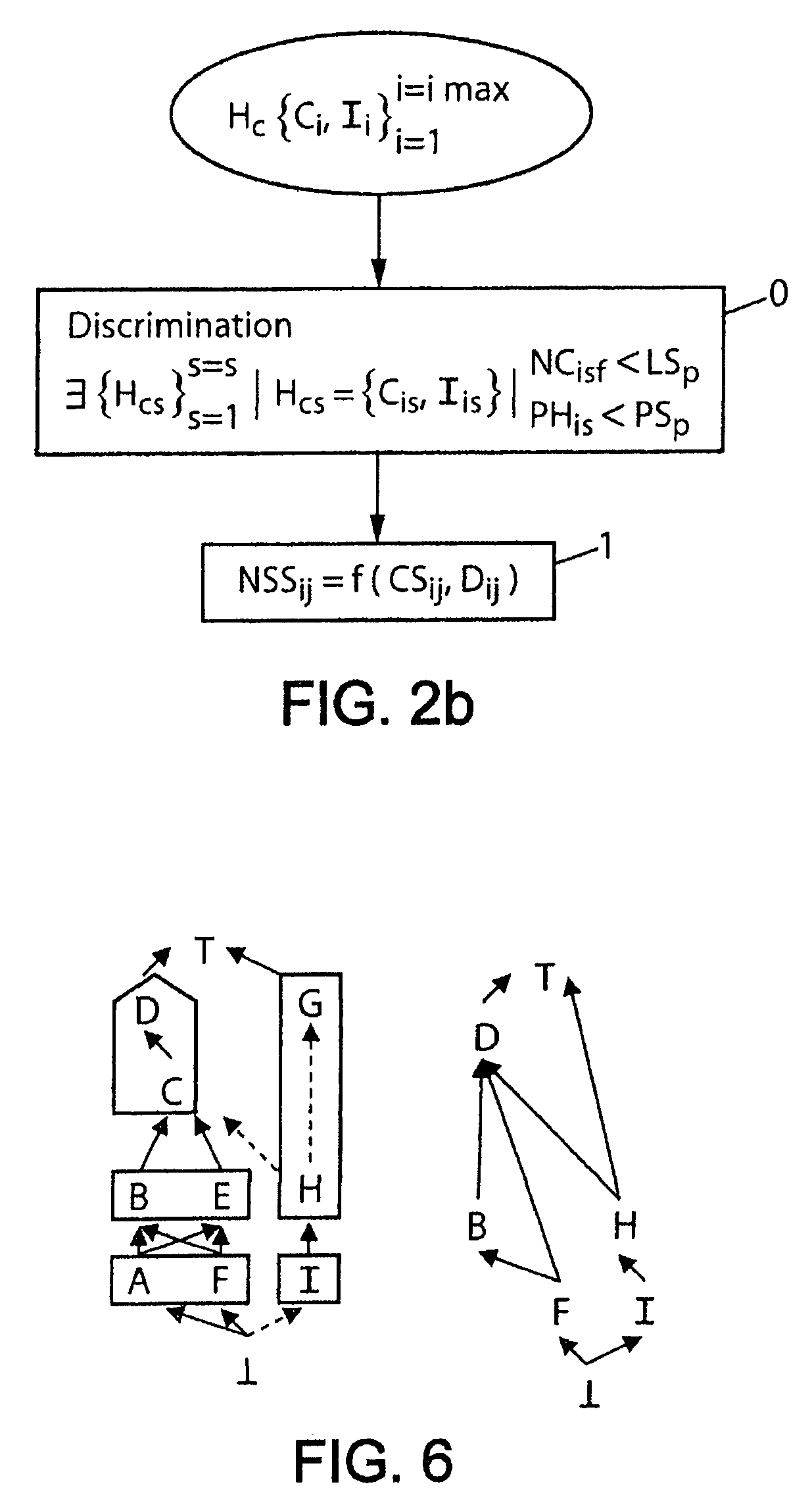 Method and device for encoding a score of semantic and spatial similarity between concepts of an ontology stored in hierarchically numbered trellis form
