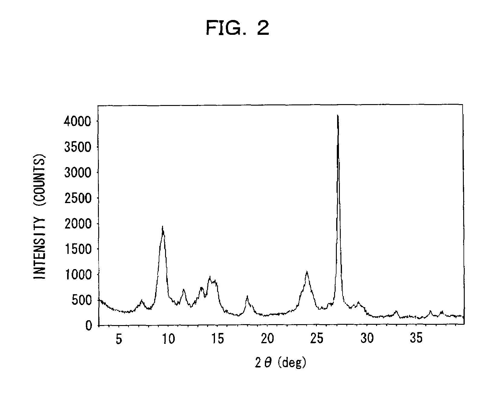 Electrophotographic photosensitive member, image forming device using same, and electrophotographic photosensitive member cartridge