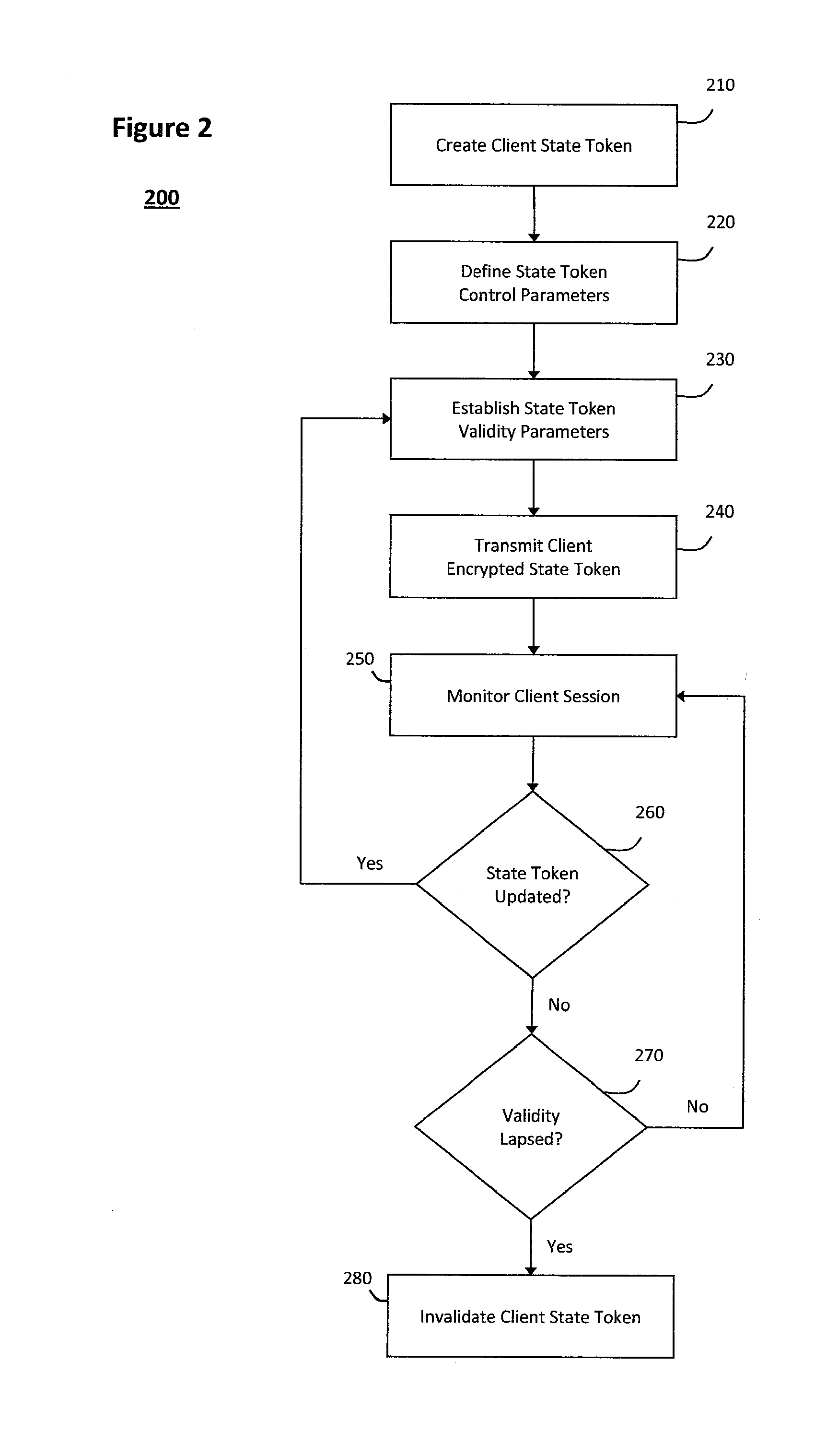 System and method for controlling state tokens
