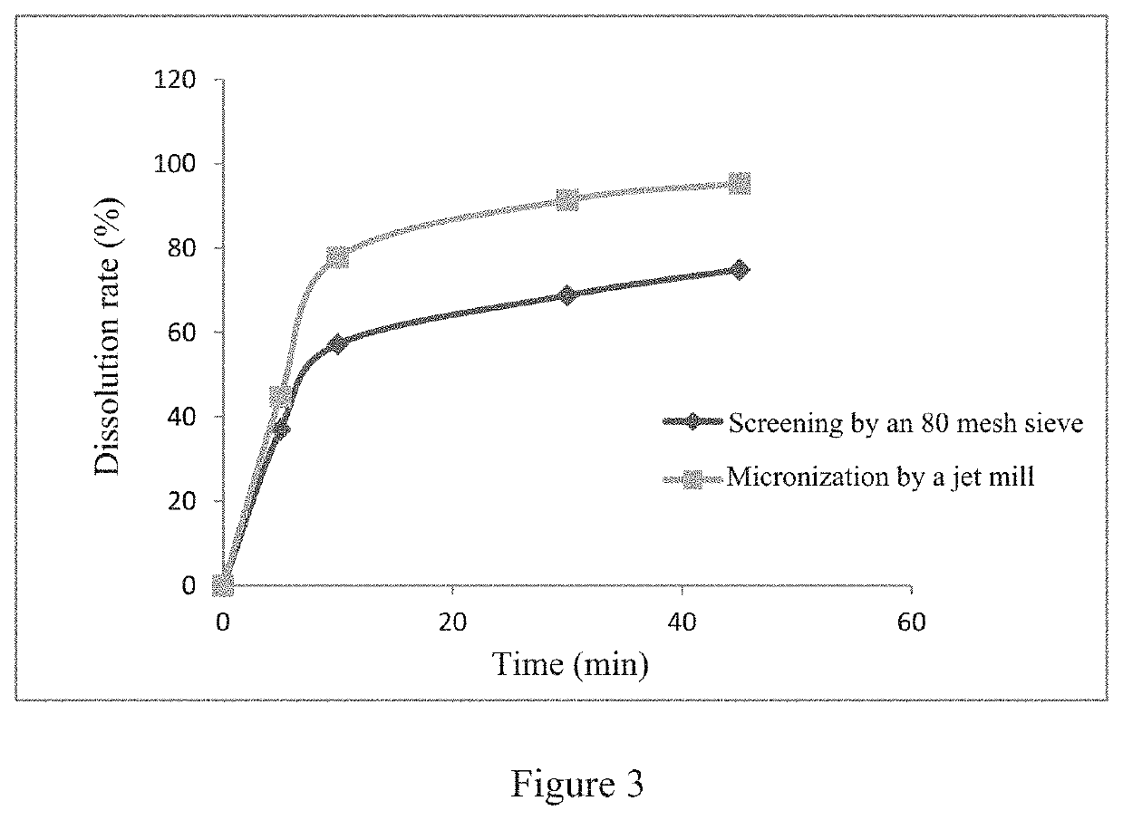 Pyridone derivative pharmaceutical composition and preparation method thereof