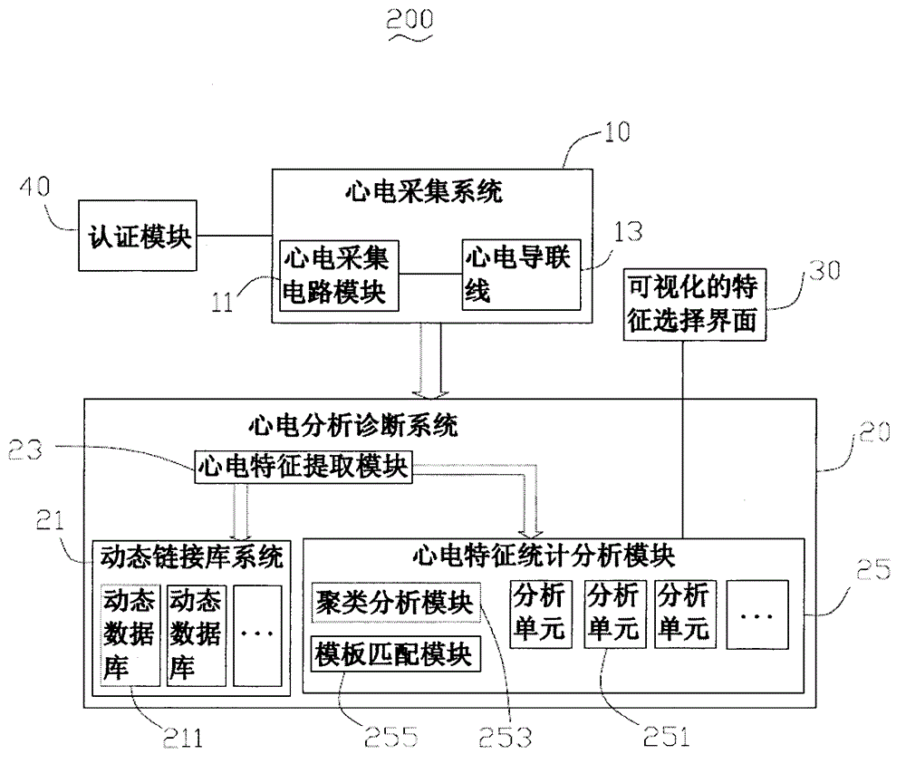 ECG diagnosis system and operating method of ECG diagnosis system