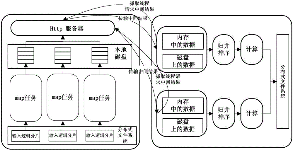 Data transmission method and system based on Hadoop